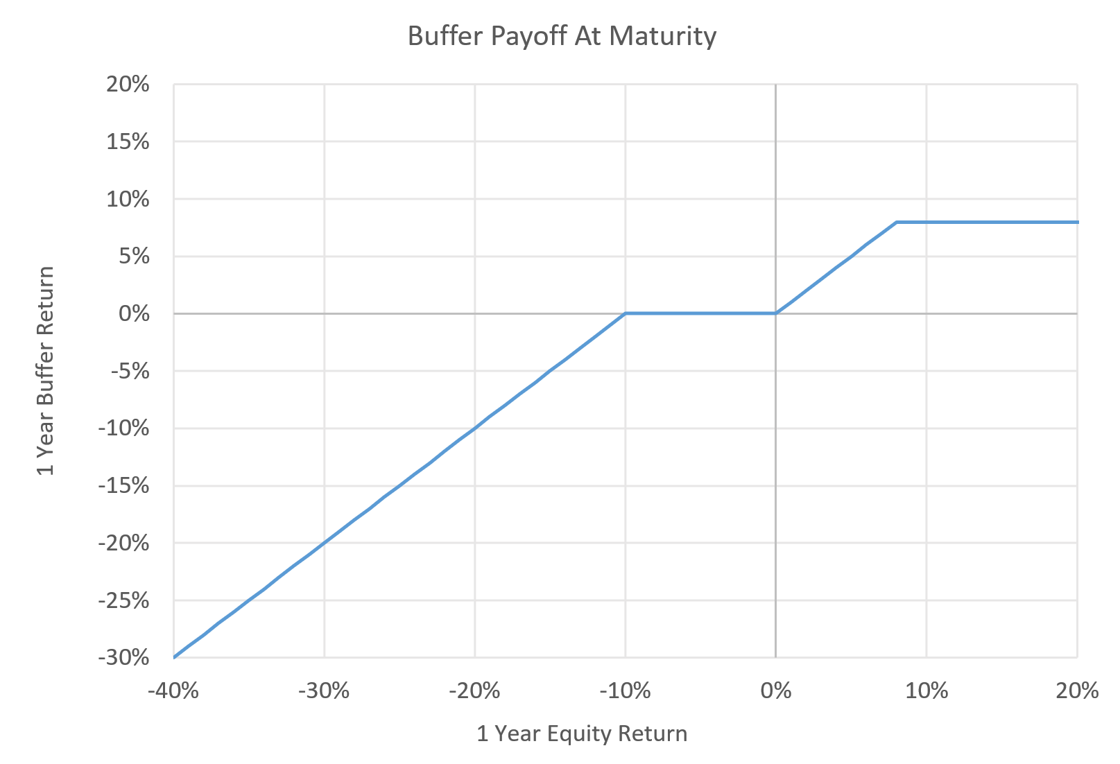 Clarivor Customized Institutional Option Strategies